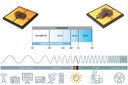 Luminus Releases XFM-5050 UVC LEDs and Opens New Possibilities for Disinfection and Sterilization Luminus Releases XFM-5050 UVC LEDs and Opens New Possibilities for Disinfection and Sterilization
