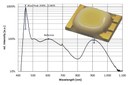New High Power Visible-NIR Broadband LED from OSA Opto New High Power Visible-NIR Broadband LED from OSA Opto