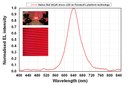 Porotech Launches Groundbreaking Micro-LED Product Porotech Launches Groundbreaking Micro-LED Product