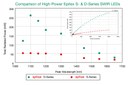 Ushio's Epitex D-Series SWIR LEDs Now Up to Four Times More Powerful Ushio's Epitex D-Series SWIR LEDs Now Up to Four Times More Powerful