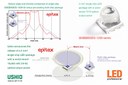 Ushio's New Narrow Angle 850 nm IR Single-Chip LED Package Achieves World Record Output Power Ushio's New Narrow Angle 850 nm IR Single-Chip LED Package Achieves World Record Output Power