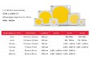 Xicato Expands XOB Portfolio - 4, 23 and 32mm XOBs Are Now Available Xicato Expands XOB Portfolio - 4, 23 and 32mm XOBs Are Now Available