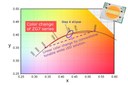 ZIGEN Presents World's First On-BBL 2-Channel Tunable White CoB LED ZIGEN Presents World's First On-BBL 2-Channel Tunable White CoB LED