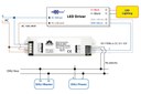 GlacialLight Introduces DALI Interface Converter With PWM and DC Output GlacialLight Introduces DALI Interface Converter With PWM and DC Output