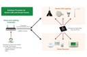 Greenvity Introduces Scalable IoT System Solutions for Smart LED Lighting and Home and Building Automation