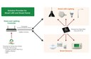 Greenvity Introduces Scalable IoT System Solutions for Smart LED Lighting and Home and Building Automation Greenvity Introduces Scalable IoT System Solutions for Smart LED Lighting and Home and Building Automation