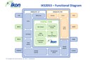 Ikon Semiconductor Unveils Digital Controller Technology for Solid-State Lighting