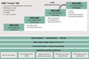 Infineon Adds DALI Stack to Advance Lighting Applications with XMC™ Microcontrollers Infineon Adds DALI Stack to Advance Lighting Applications with XMC™ Microcontrollers