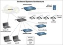 Redwood Systems Launches First Network-based LED Lighting Technology