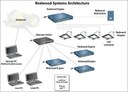Redwood Systems Launches First Network-based LED Lighting Technology Redwood Systems Launches First Network-based LED Lighting Technology
