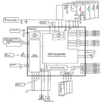 Spansion Brightens LED Lighting Market with Intelligent, Single-Chip LED Driver IC