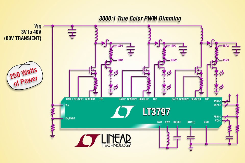 Triple Output High Current LED Driver Controller Drives over 250W of