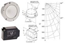Cree Extends LMH2 LED Modules Series with New 2000 and 3000lm Options