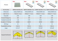 Edison Opto Announces Four Types Of Streetlight Modules