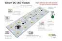 FuturoLighting Introduces Smart LED DC Module for Efficient Compact LED Solutions