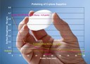 Advanced LED Processing Technologies for C-Plane Sapphire Substrates Enable 50% Reduction in Polishing Time Advanced LED Processing Technologies for C-Plane Sapphire Substrates Enable 50% Reduction in Polishing Time
