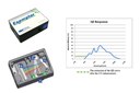B&W Tek Provides a Quantum Leap in the Evolution of Miniature CCD Spectrometer Technology