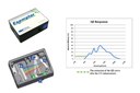 B&W Tek Provides a Quantum Leap in the Evolution of Miniature CCD Spectrometer Technology B&W Tek Provides a Quantum Leap in the Evolution of Miniature CCD Spectrometer Technology