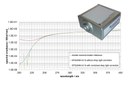 New Stray Light Correction Method Enables UV Hazard Measurements with Array Spectroradiometer