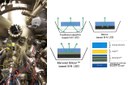 Translucent Announces Commercial Availability of vGaN™ Wafer Templates for Low-Cost Epitaxial Growth of GaN Devices Translucent Announces Commercial Availability of vGaN™ Wafer Templates for Low-Cost Epitaxial Growth of GaN Devices