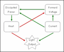 Future Lighting Solutions launches Usable Light Tool Future Lighting Solutions launches Usable Light Tool