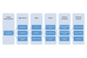 Future Lighting Solutions Updates the Lighting System Creator Future Lighting Solutions Updates the Lighting System Creator
