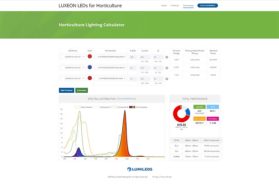 Lumileds Launches Horticulture Lighting Calculator to Accelerate Grow