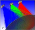 TRACEPRO® 5.0 Delivers Enhanced Light Source Modeling
