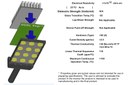 AI Technology Introduces Second Generation of Patented Cool-Pad™ Conformal Pad for LED Lighting