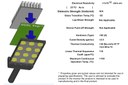 AI Technology Introduces Second Generation of Patented Cool-Pad™ Conformal Pad for LED Lighting AI Technology Introduces Second Generation of Patented Cool-Pad™ Conformal Pad for LED Lighting