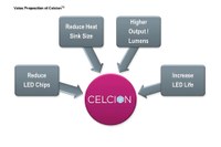 Industry Leading Celcion™ Material System Passes UL Safety Testing