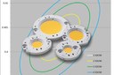 Bridgelux Advances 1 SDCM Consistency and New Dynamic White LED Modules