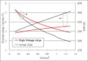 EPISTAR Achieves 135lm/W White LED at 1W Operation EPISTAR Achieves 135lm/W White LED at 1W Operation