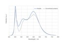 Nichia's Vitasolis Enables Breakthrough Human Centric Lighting Nichia's Vitasolis Enables Breakthrough Human Centric Lighting