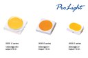 ProLight Introduced the High Current LED ProLight Introduced the High Current LED
