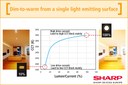 Sharp Updates and Expands Their Popular Natural Toning Zenigata LEDs