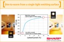 Sharp Updates and Expands Their Popular Natural Toning Zenigata LEDs Sharp Updates and Expands Their Popular Natural Toning Zenigata LEDs