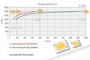Sharp’s New Natural Toning ZENIGATA LED Line Dims to Warm CCT