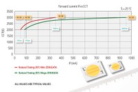 Sharp’s New Natural Toning ZENIGATA LED Line Dims to Warm CCT