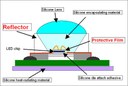 Shin-Etsu Chemical: Silicone Reflector Material and and Transparent Protective Film for High Brightness LEDs Shin-Etsu Chemical: Silicone Reflector Material and and Transparent Protective Film for High Brightness LEDs