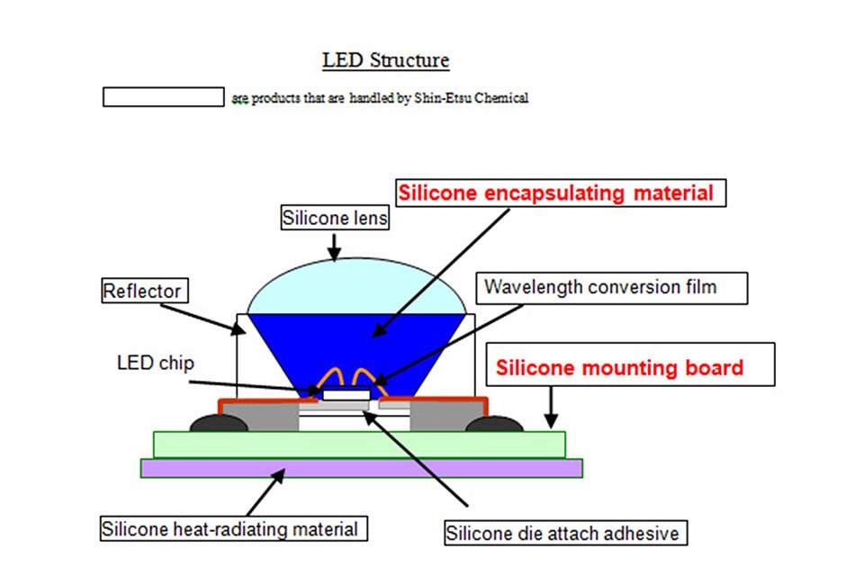 Chemical's High Refractive Index Silicone to Improve