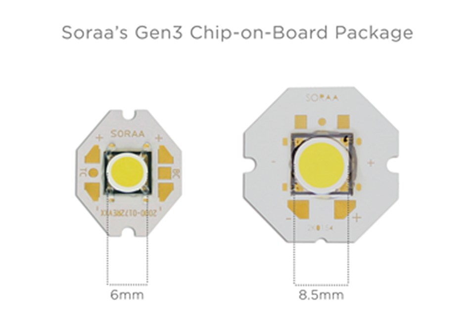 Soraa Introduces GaN GaN™ Gen3 LEDs for Unmatched Efficiency and Brightness, Full-Visible-Spectrum Color Whiteness Rendering — LED - LED Lighting Technology, Application