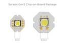 Soraa Introduces GaN on GaN™ Gen3 LEDs for Unmatched Efficiency and Brightness, Full-Visible-Spectrum Color and Whiteness Rendering