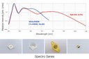 Successful Development of High-output Broadband LEDs Capable of Emitting Visible Light to Near-infrared Light