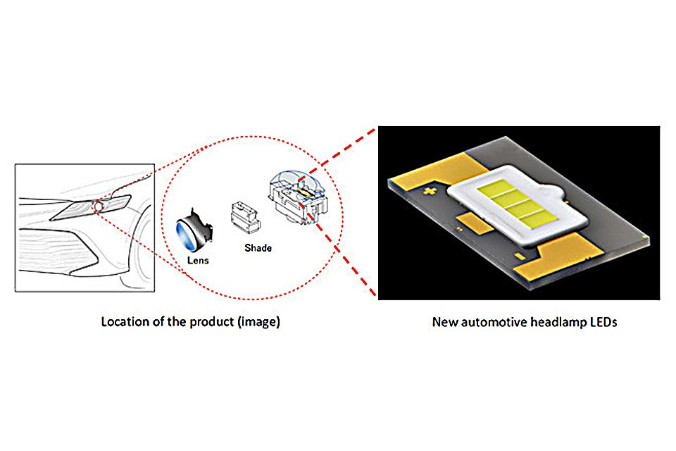 Toyoda Gosei Develops Automotive Headlamp LEDs with World-Class ...
