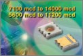 Vishay Releases Industry-First Amber,Yellow and White Power SMD LEDs in CLCC-2 Flat Ceramic Package