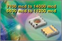 Vishay Releases Industry-First Amber,Yellow and White Power SMD LEDs in CLCC-2 Flat Ceramic Package Vishay Releases Industry-First Amber,Yellow and White Power SMD LEDs in CLCC-2 Flat Ceramic Package