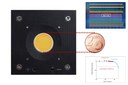 Yuji LED Introduces World’s Highest Lumen Density COB Series Yuji LED Introduces World’s Highest Lumen Density COB Series