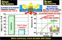 AGC Releases Glass-ceramics Substrate for High-power LED Lighting AGC Releases Glass-ceramics Substrate for High-power LED Lighting