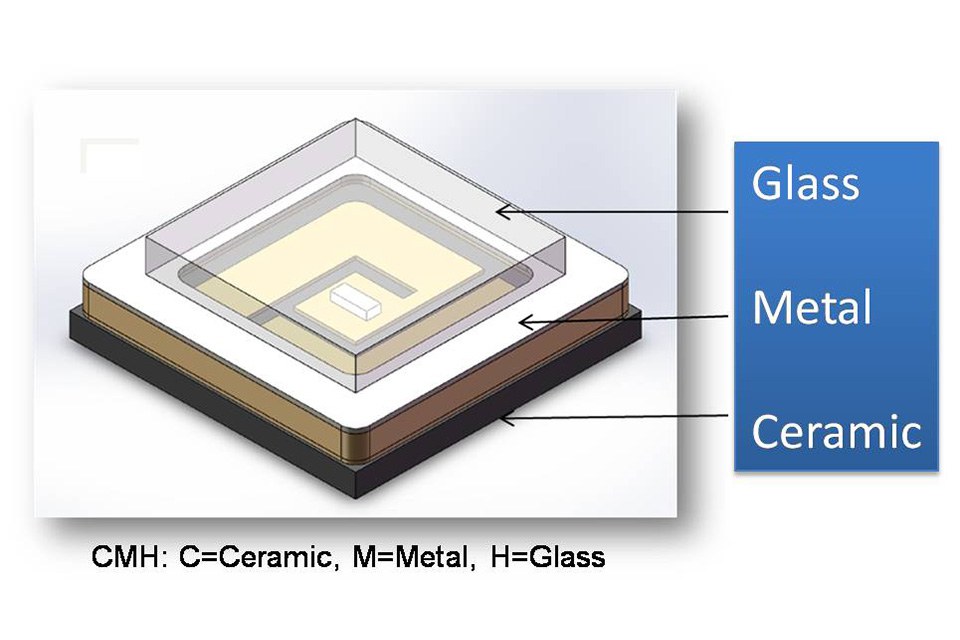 Honglitronic Releases CMH Inorganic Deep UV LED Package G6060 — LED ...